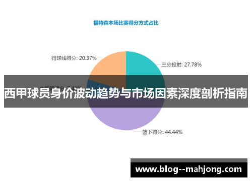 西甲球员身价波动趋势与市场因素深度剖析指南