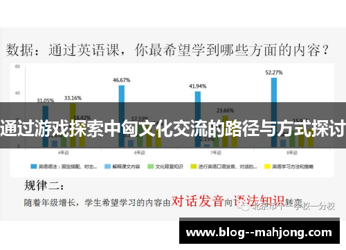 通过游戏探索中匈文化交流的路径与方式探讨