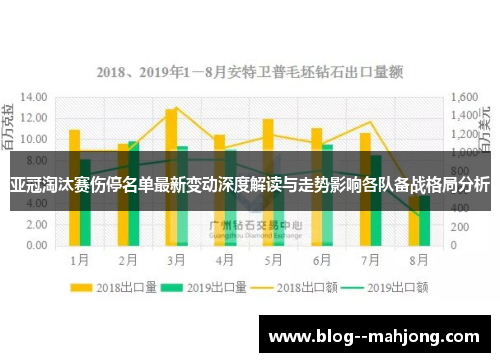 亚冠淘汰赛伤停名单最新变动深度解读与走势影响各队备战格局分析