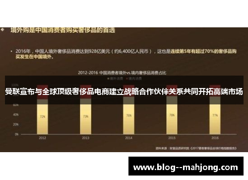 曼联宣布与全球顶级奢侈品电商建立战略合作伙伴关系共同开拓高端市场 曼联宣布与全球顶级奢侈品电商建立战略合作伙伴关系共同开拓高端市场